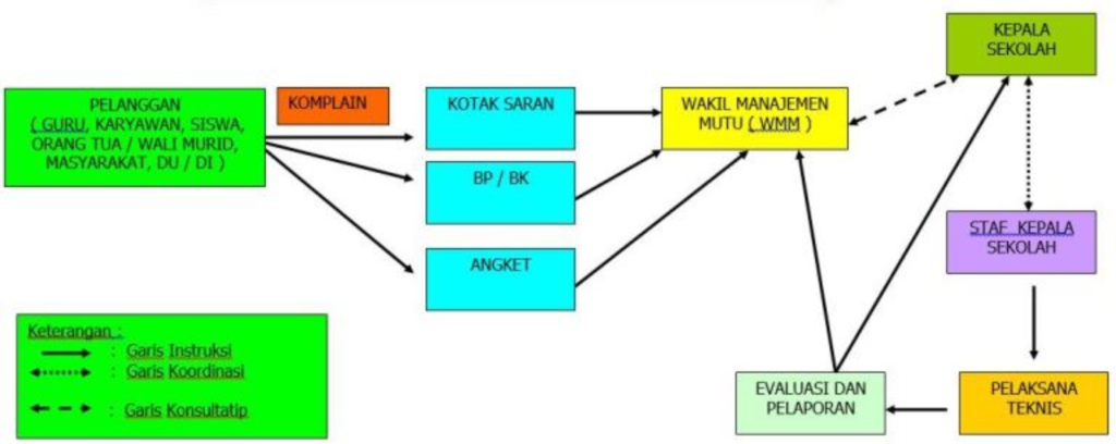 MEKANISME KOMPLAIN PELANGGAN